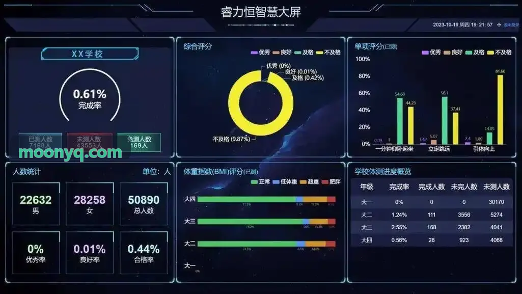 K8凯发APP数字化管理界面展示